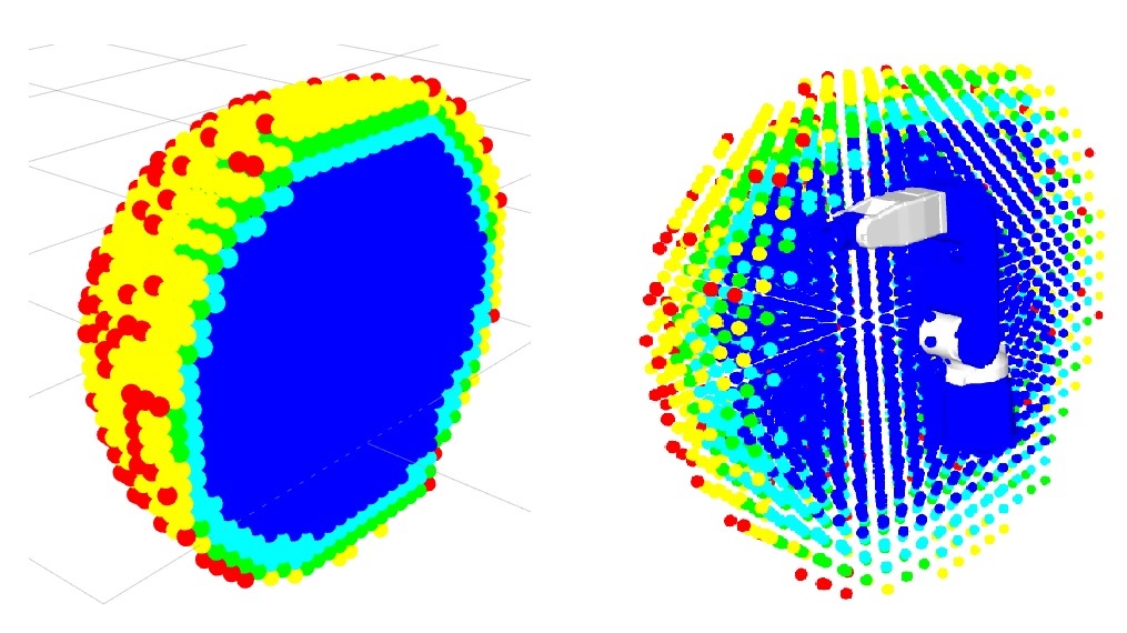 Dense cross-section of the workspace (left), and sparse Cross-Section (right)