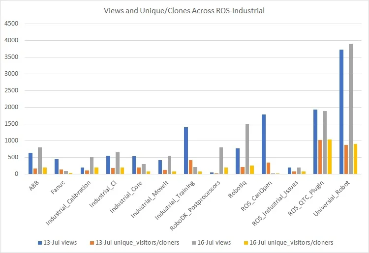 Views and Uniques-WRID.jpg