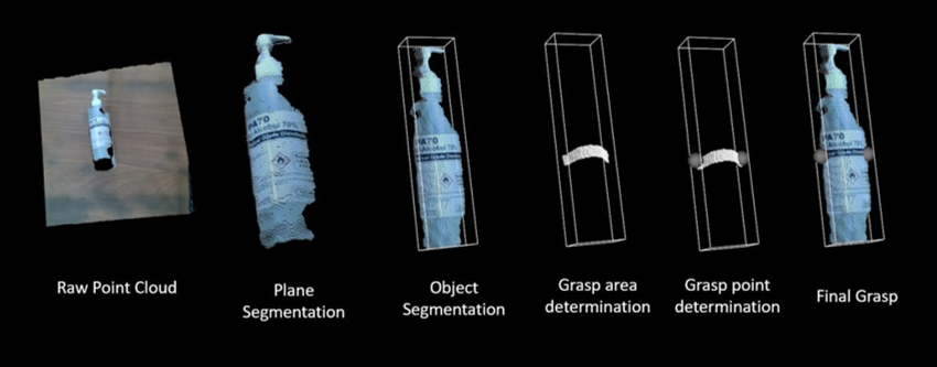 Figure 6. POINCLOUD TO GRASP POINT GENERATION