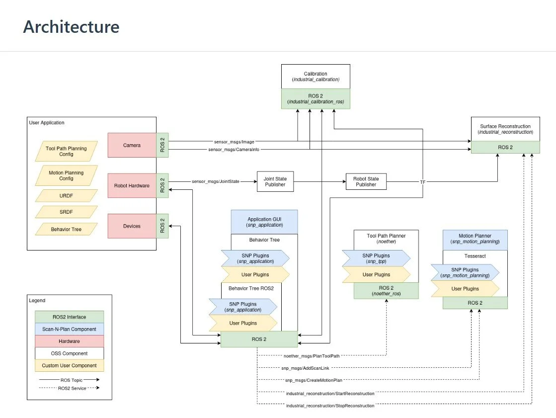 Scan-N-Plan Workshop Documentation Refresh — ROS-Industrial