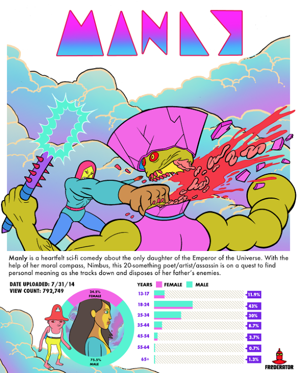 Presentation Poster for Manly