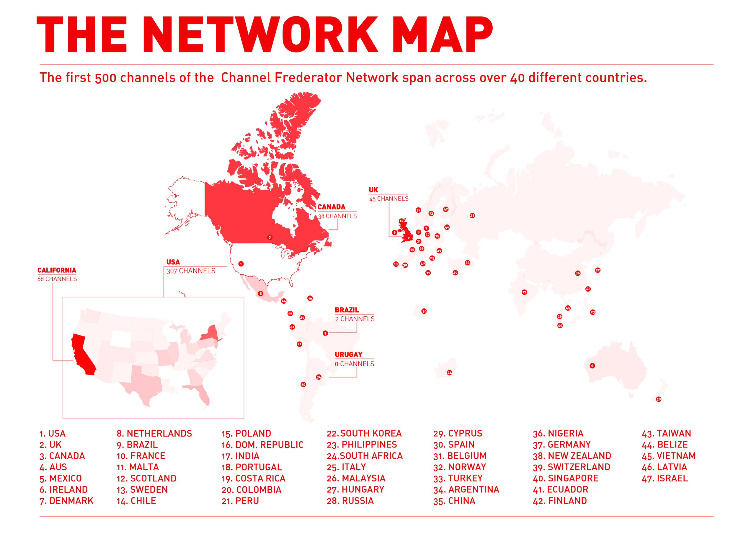 The Network Map Infographic