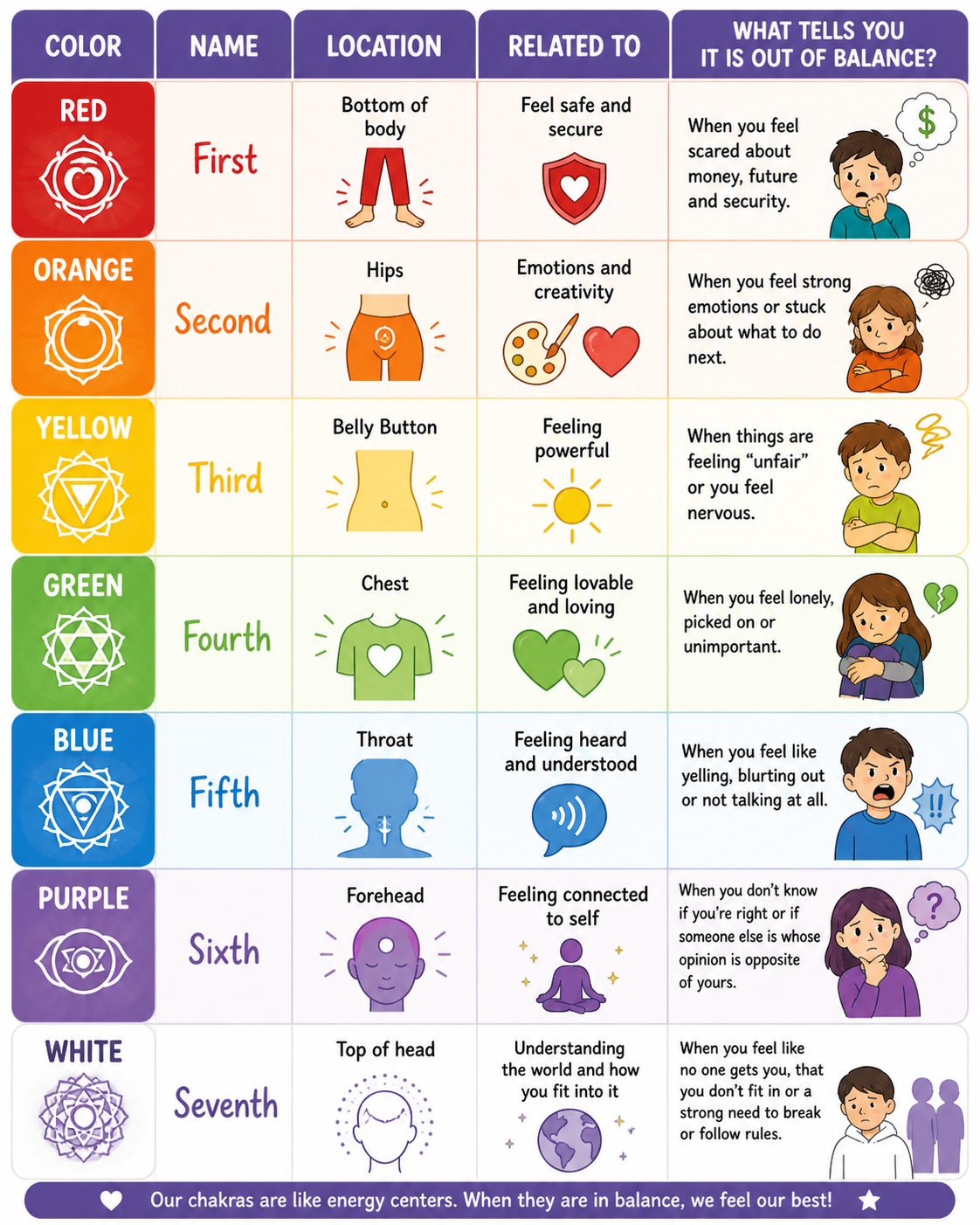 Manifesting With the Chakras