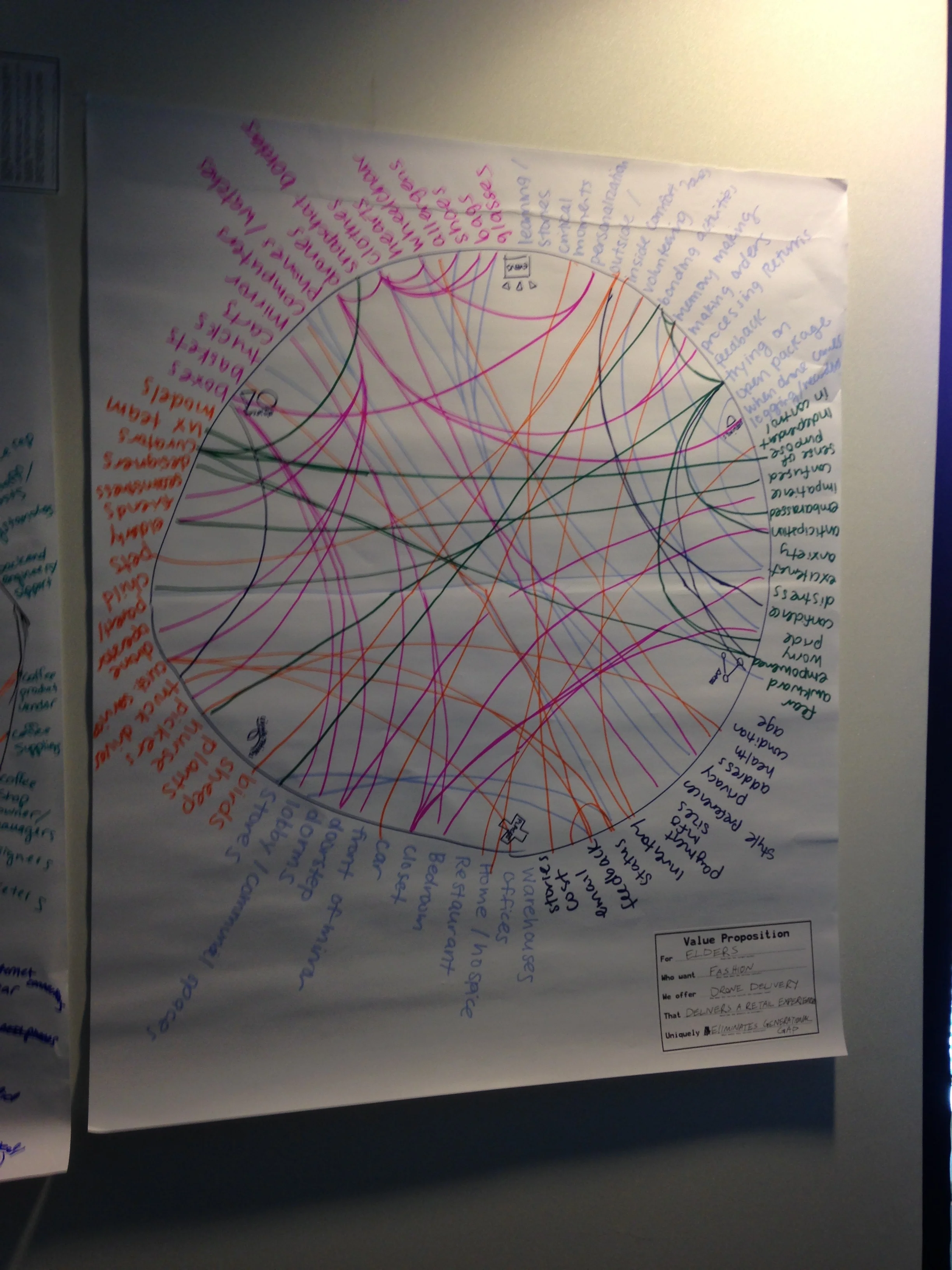 Service Design artifact from our workshop with M. Felix.
