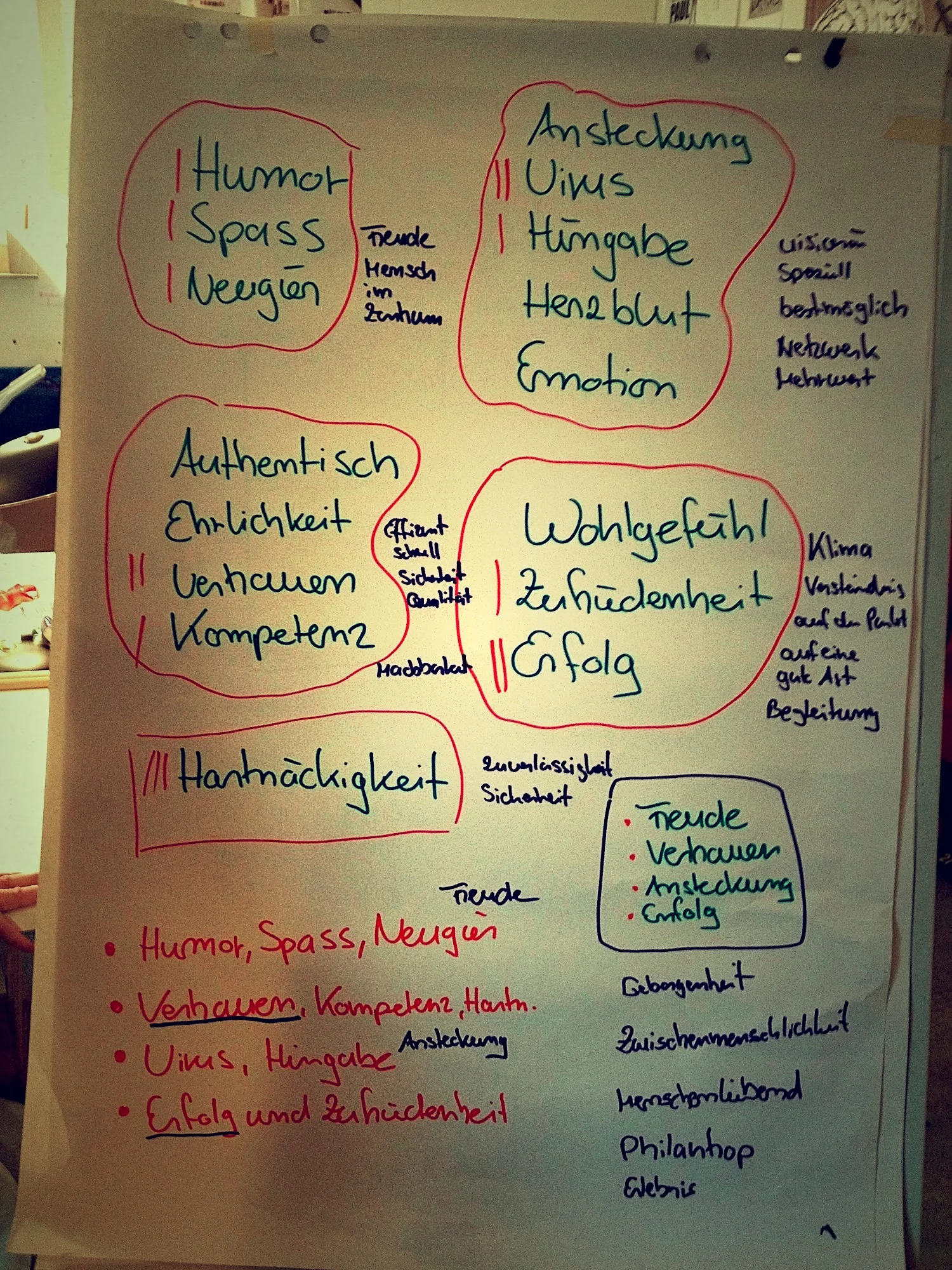 Das Bild wird schärfer