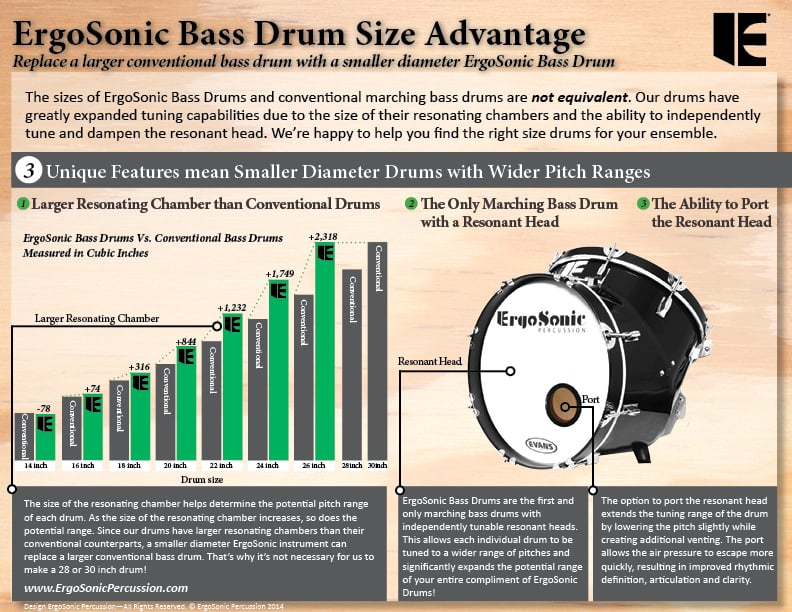 Drum Head Size Chart
