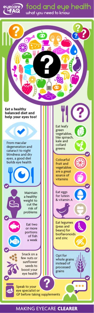 FAQ_Infographic_FOODandEYEHEALTH-307x1024.jpg