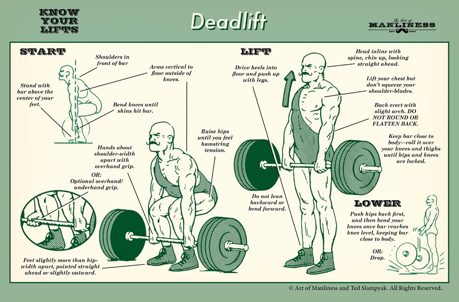 Levantamento Terra - Como fazer o exercício Deadlift?