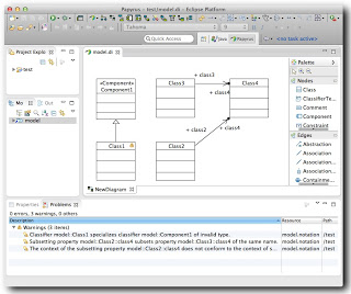 papyrus_uml2_problems.jpg