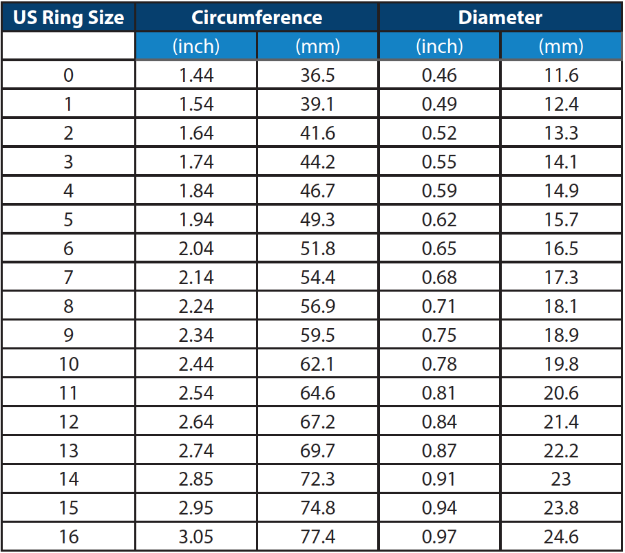 Sizes — Ring Theory