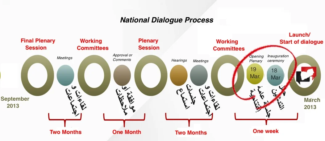 National Dialogue - Atlantic Council.jpg