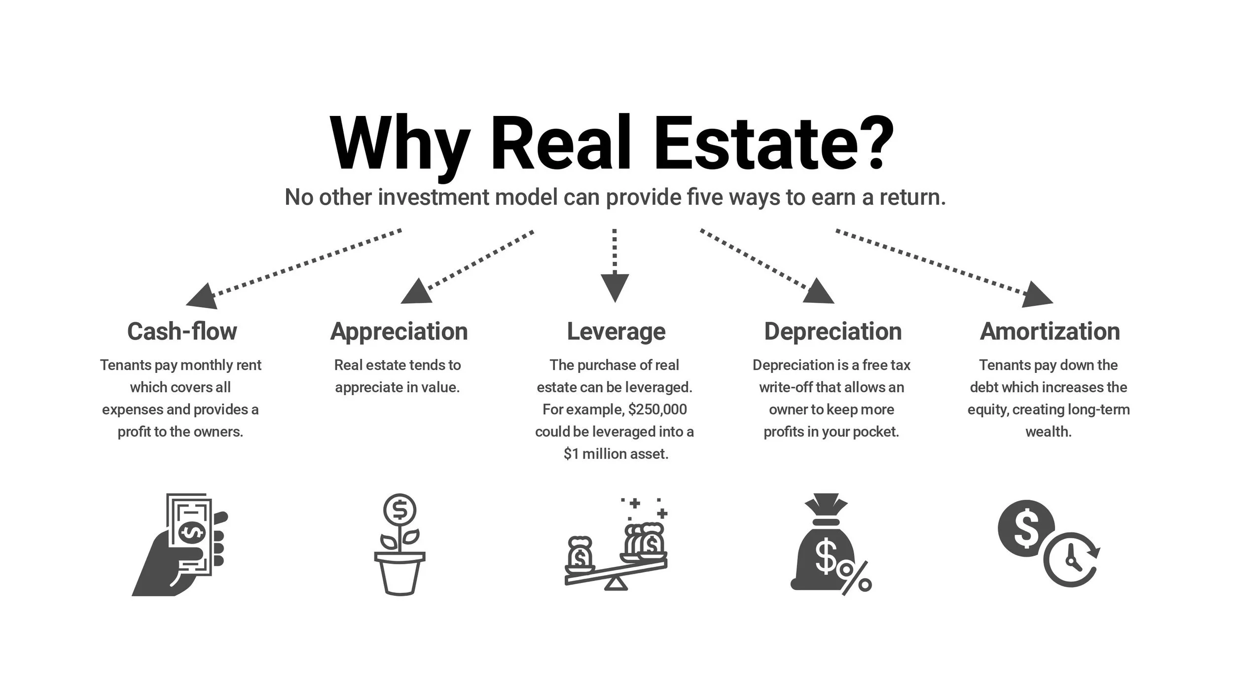 why real estate flow chart.jpg