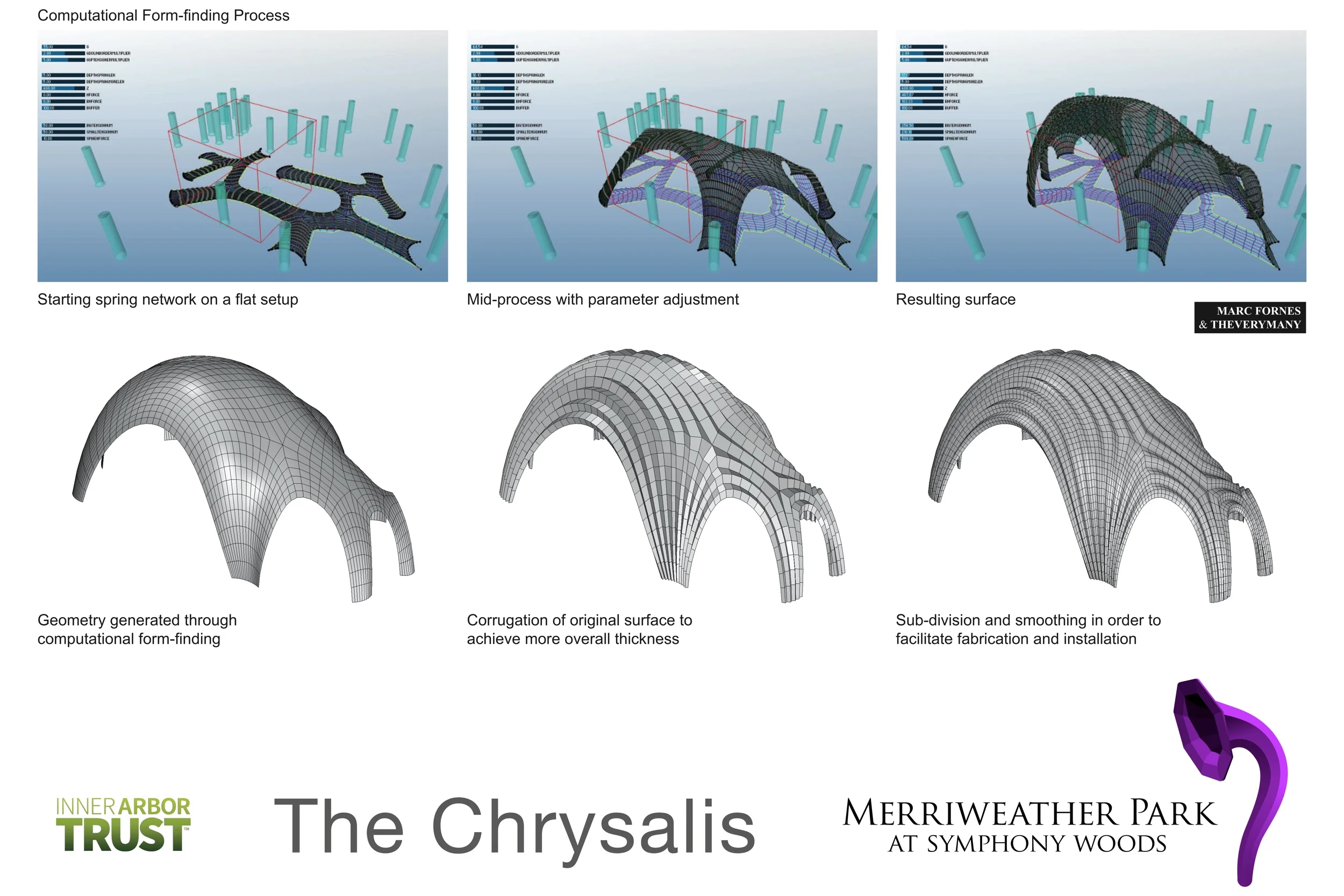 From the programmatic CONSTRAINTS come the Creative solutions via "Form Finding" using parametric design all based on ALGORITHMS. 