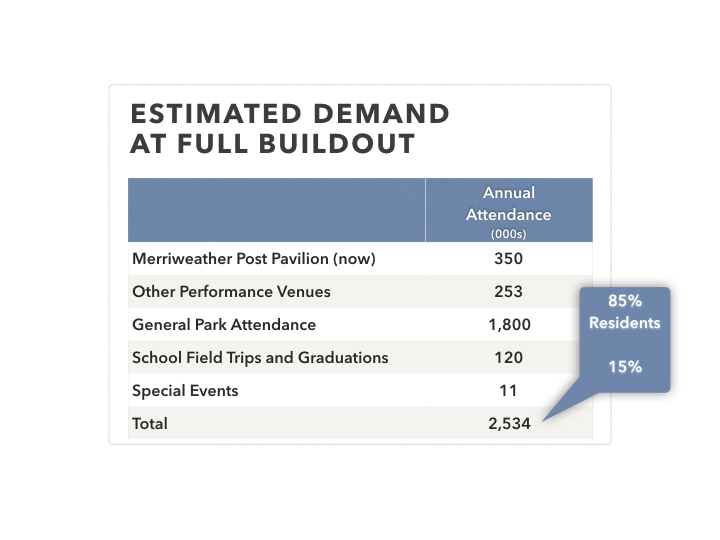 Downtown Development Presentation.070.png
