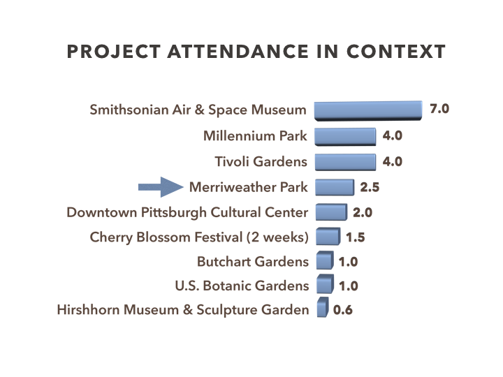Downtown Development Presentation.071.png