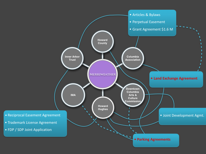 Downtown Development Presentation.099.png