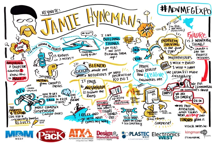 Graphic recording of a keynote by Jamie Hyneman -- MythBusters co-host -- at the Advanced Manufacturing Expo and Conference.