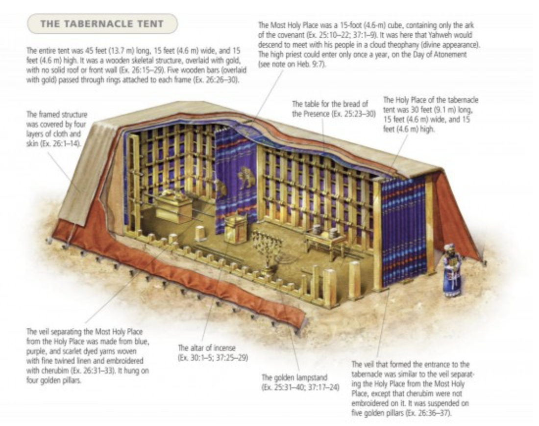RK Home Connection: Story 019a: The Tabernacle