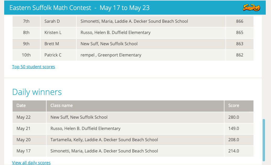 On May 22nd, we were the daily winner!