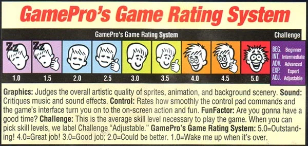 Gamepro%27s+Rating+System