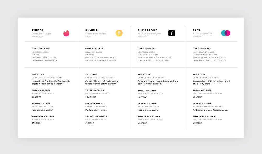 No paid dating apps for men No paid dating apps for men