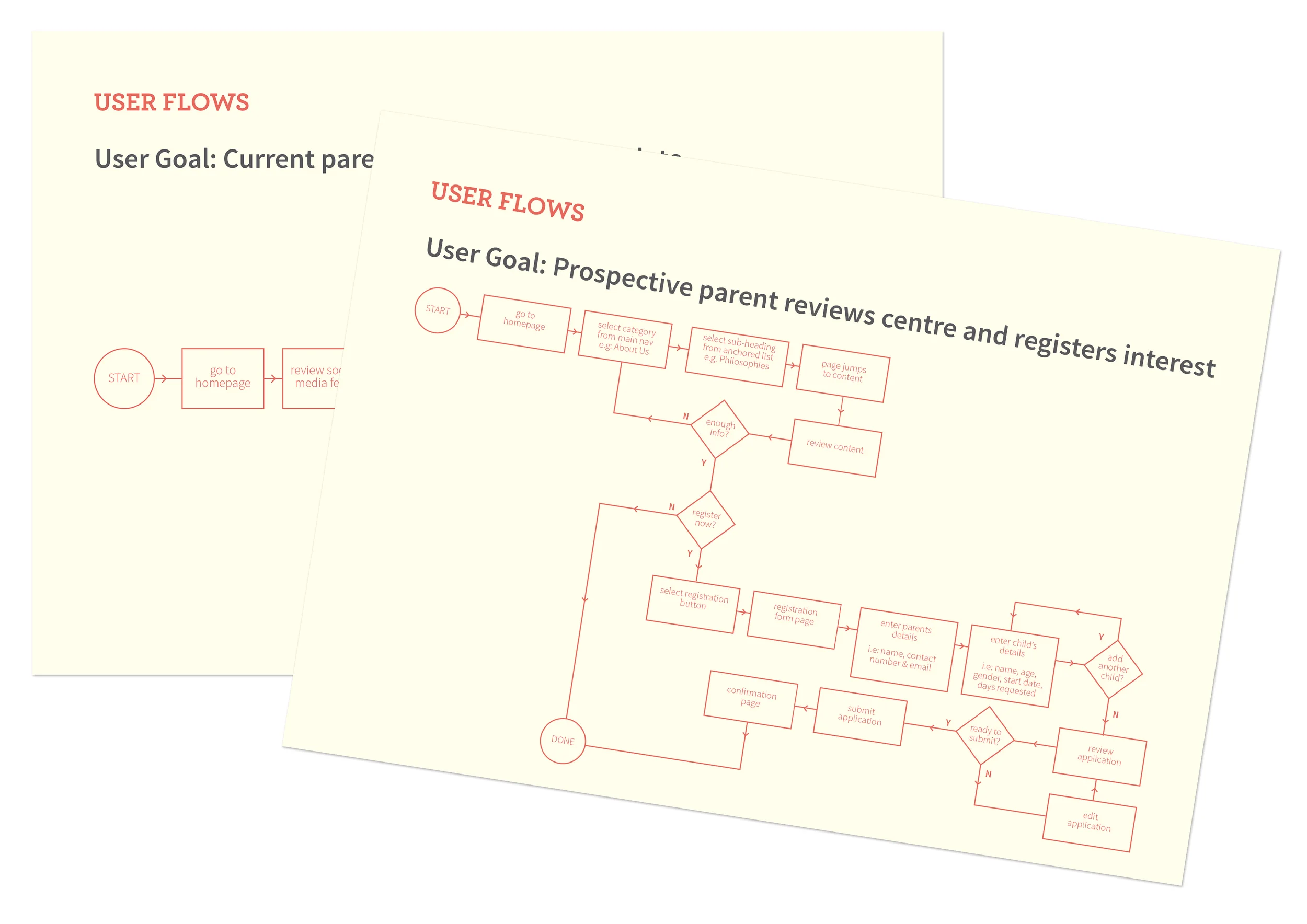 User Flows