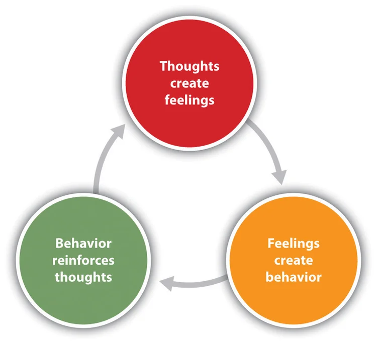 What Is CBT? Cognitive Behavioral Therapy Explained | CBT Los Angeles