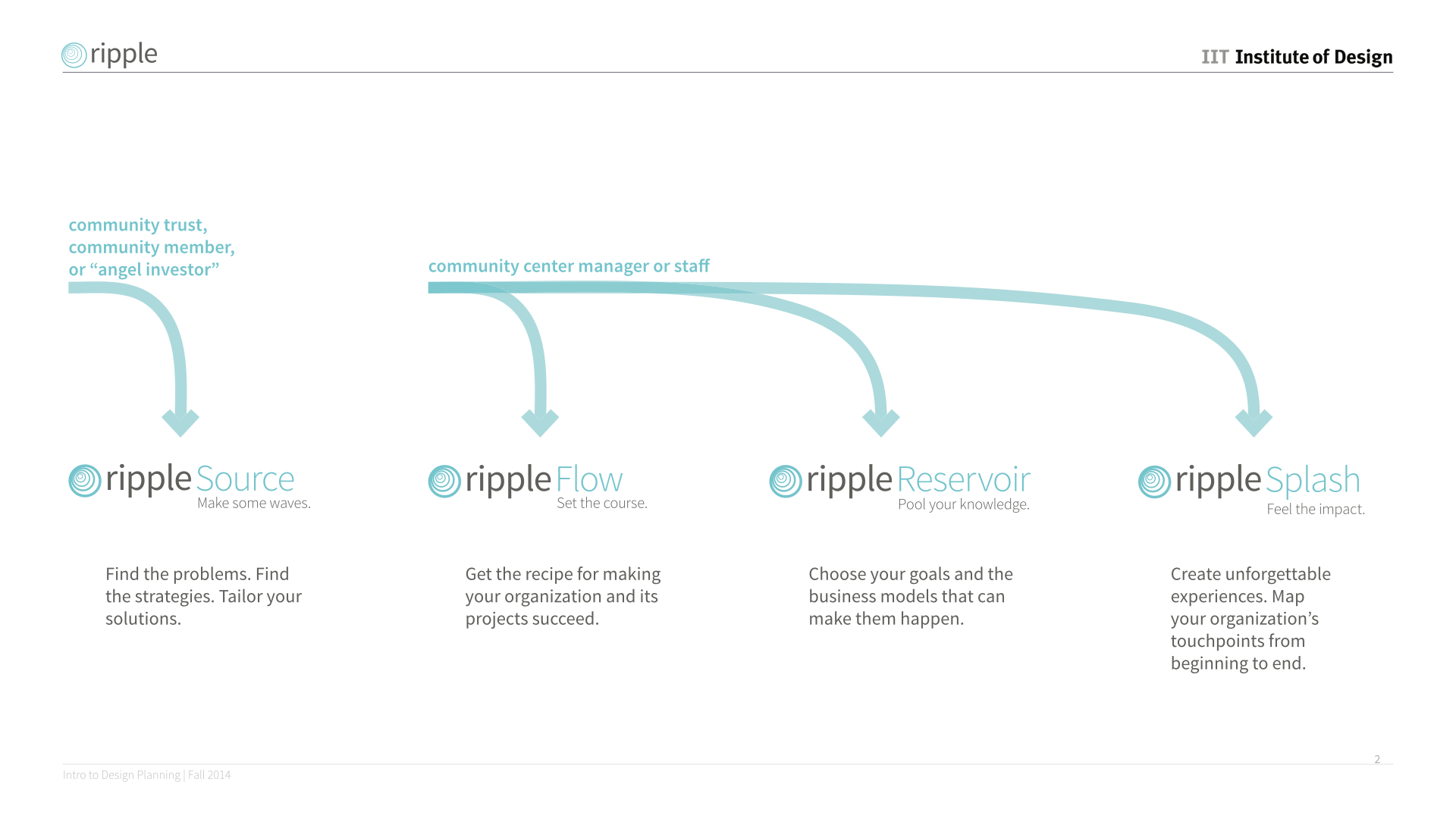 RIPPLE_PRESENTATION_FINAL_V1.002.png