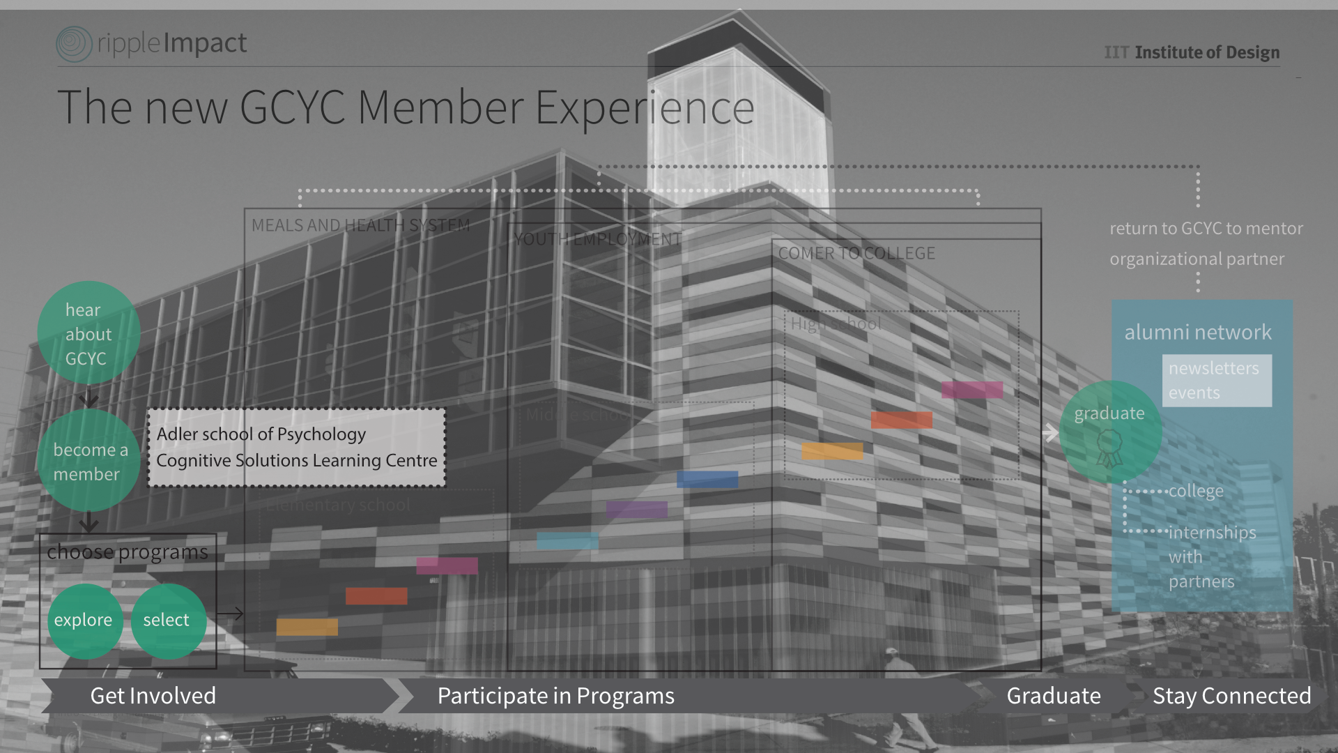 RIPPLE_PRESENTATION_FINAL_V1.090.png