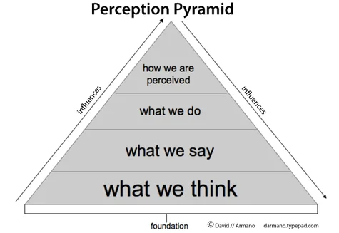 Sumber foto: http://darmano.typepad.com/logic_emotion/images/2008/10/16/perception.jpg