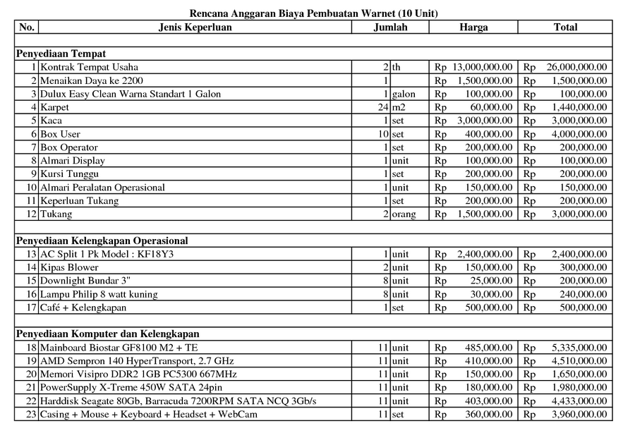 29+ Contoh Proposal Kegiatan Kampus Pictures  serverupsus