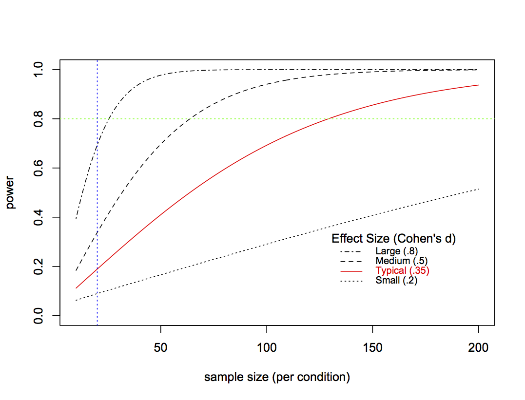 Power Size.png