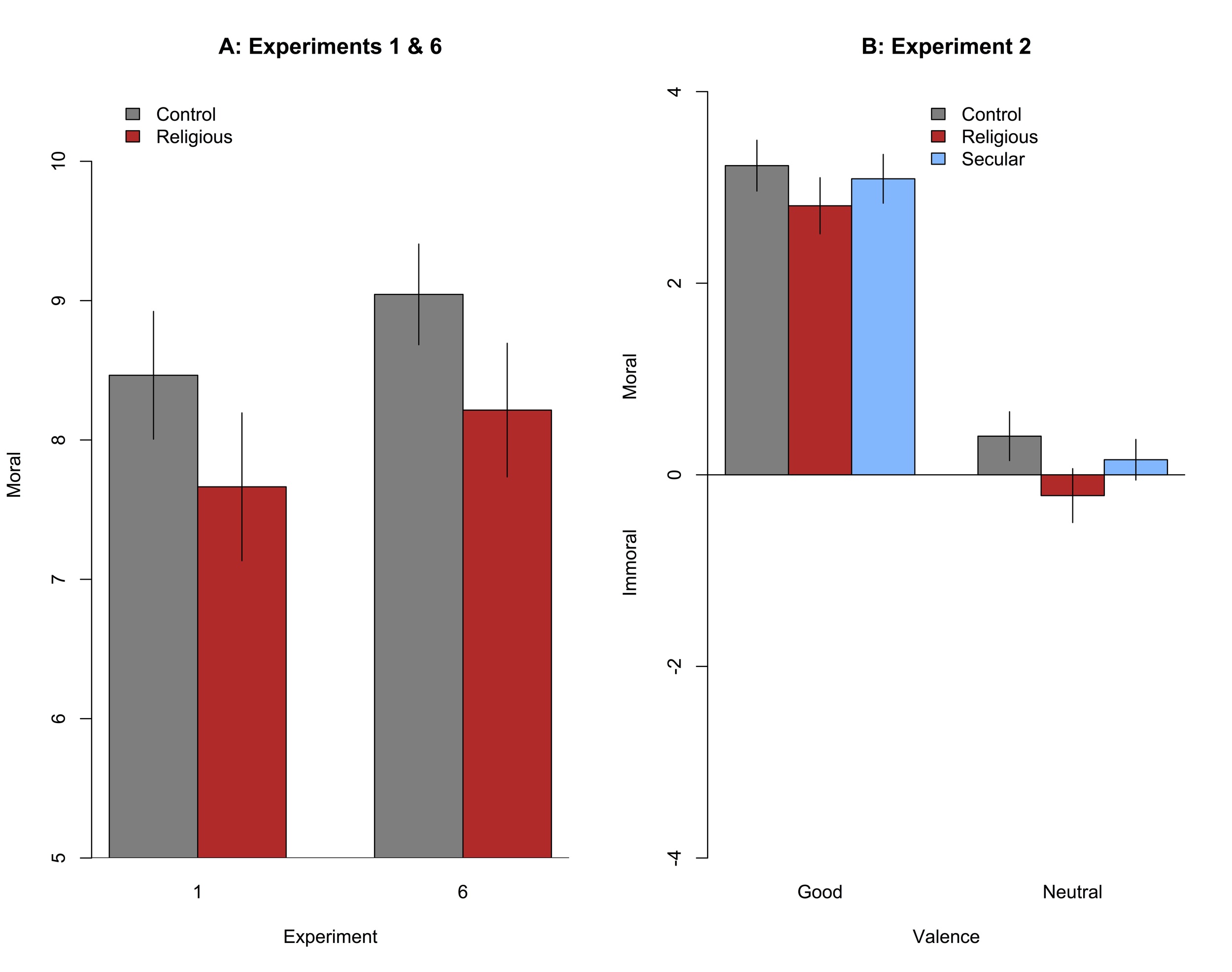 The WWJD study just described is Experiment 1, on the left.