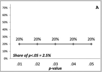 This is the p-curve of popular-in-the-90s punk band NOFX. 