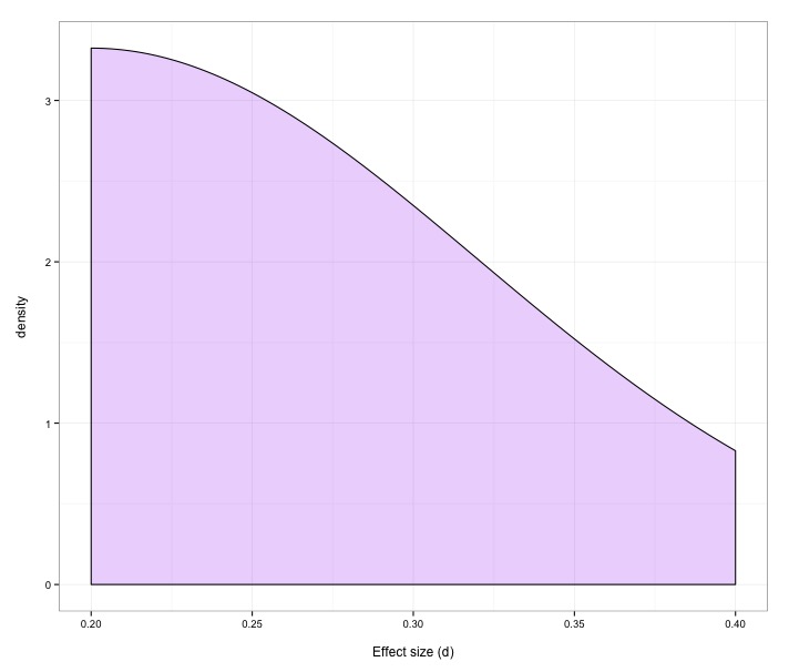 Effect size distribution for heterogenous effects
