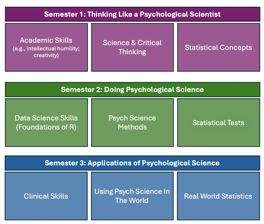 figure layout of our teaching outline. it is reproduced entirely in the main text below, with more detail