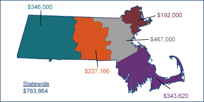 Distribution of 2018/2019 IOLTA funds by region