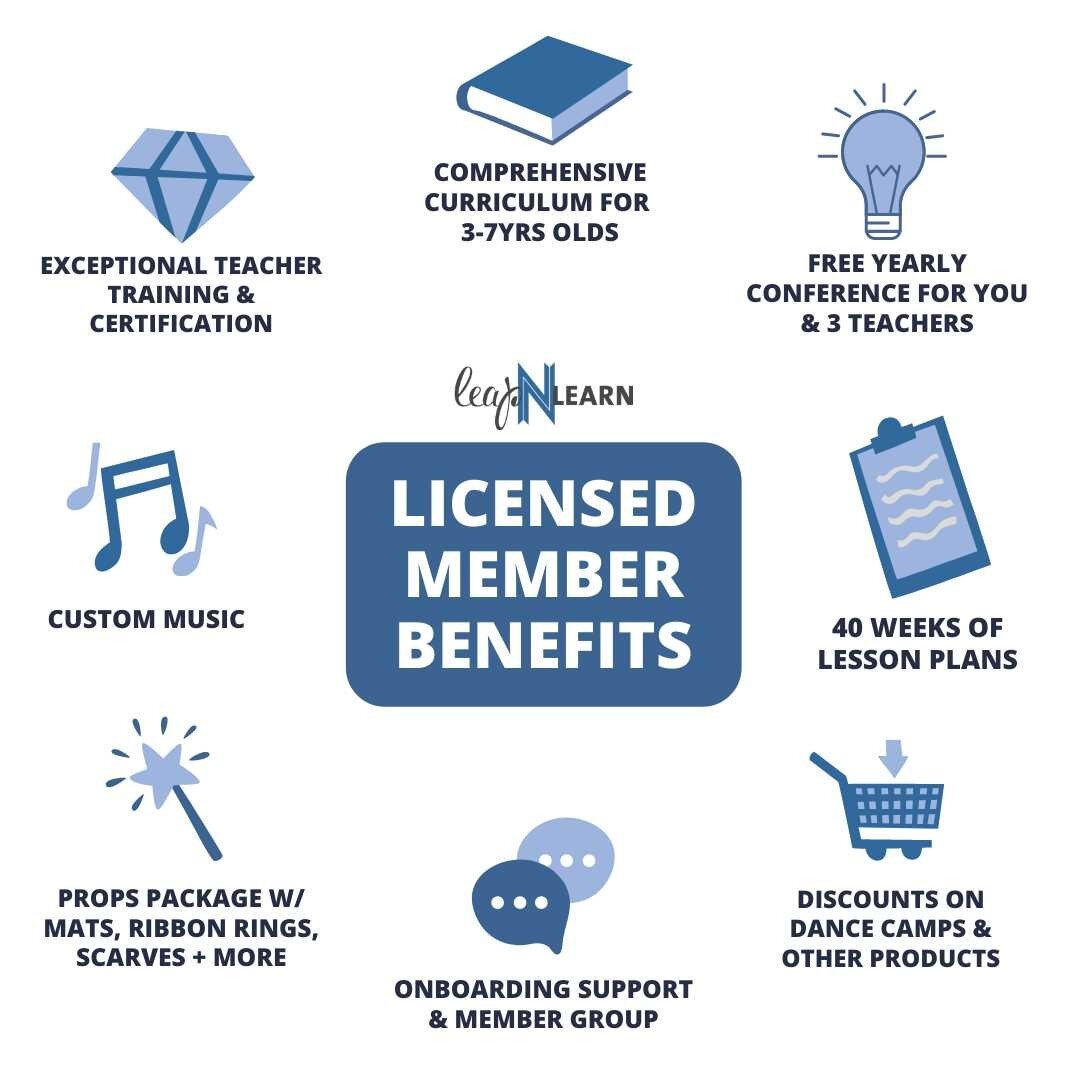 We ran out of space... 🙊

The benefits of becoming a Leap 'N Learn Licensed Member cannot be contained in an Insta post... but if this sounds like everything you've been looking for in an early childhood program and so much more, then get in touch! 