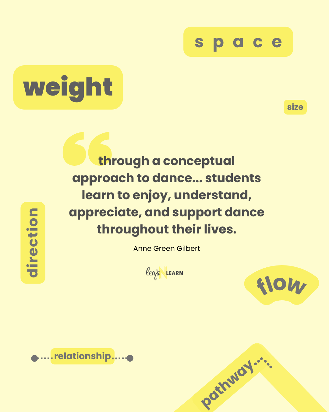 Conceptual Learning