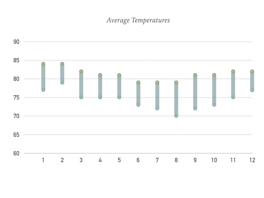 temps.jpeg
