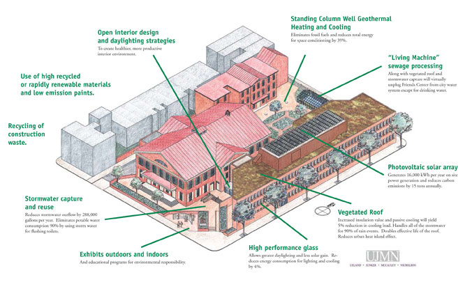 Friends Center-labeled rendering.jpg