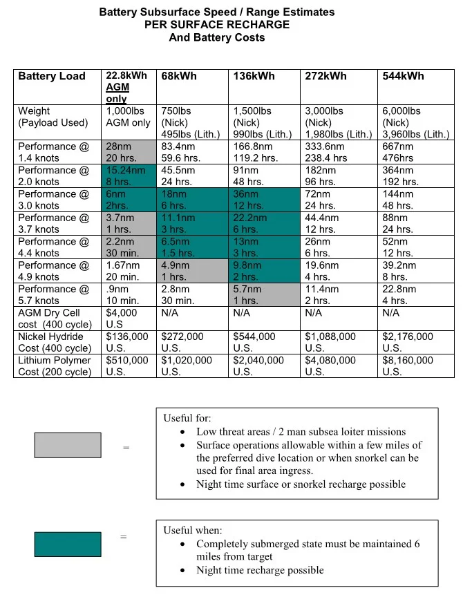 Battery Chart Jpeg.jpg