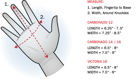 Boxing Glove Size Guide: Finding the Perfect Fit for Your Training