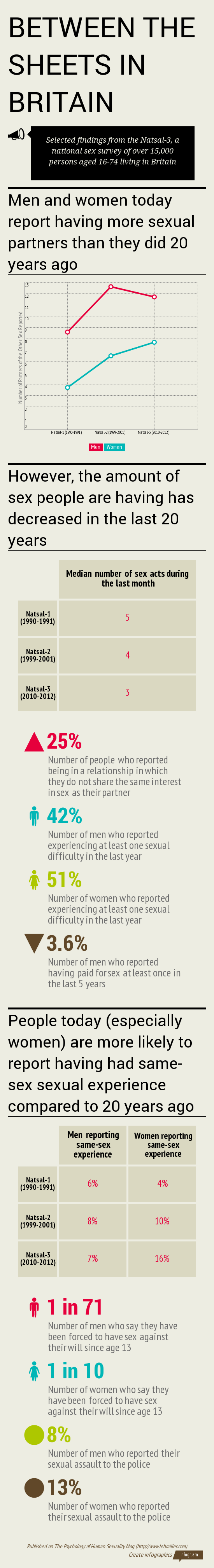 between-the-sheets-in-Britain-natsal3.png