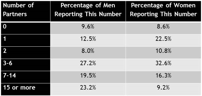 Data Source: National Survey of Family Growth