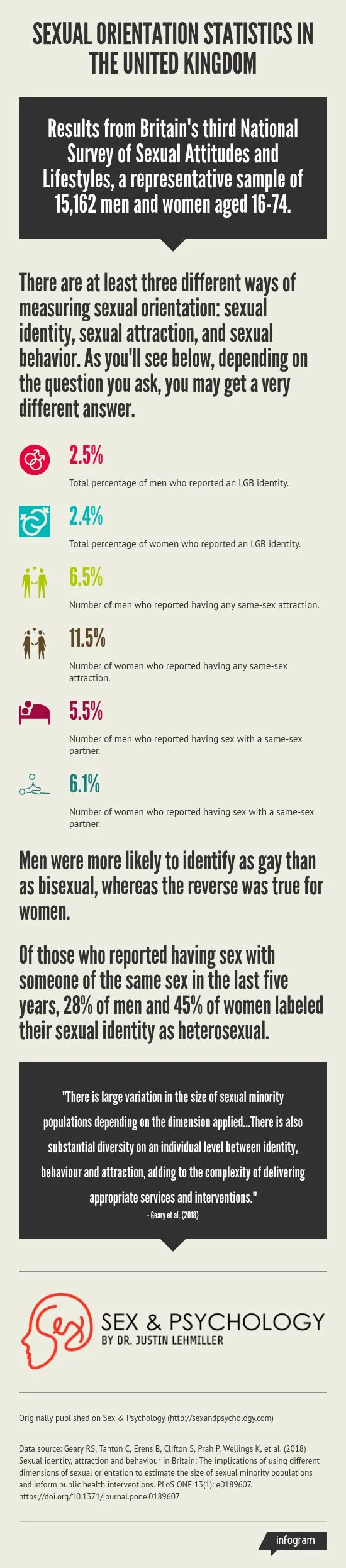 sexual-orientation-statistics-united-kingdom-natsal.jpg