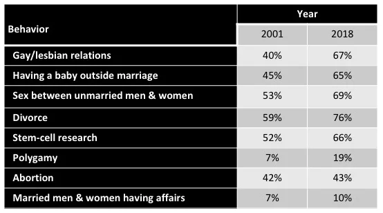 2018-american-views-sexual-morality.jpg