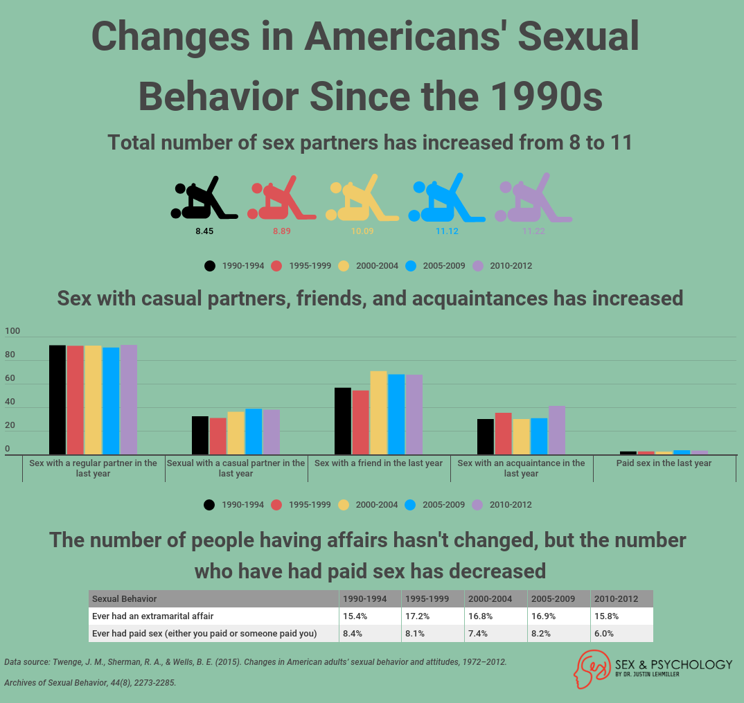 changes-in-americans-sexual-behavior.png