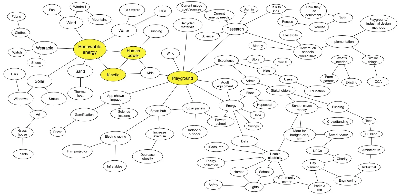 Concept map (1).jpg