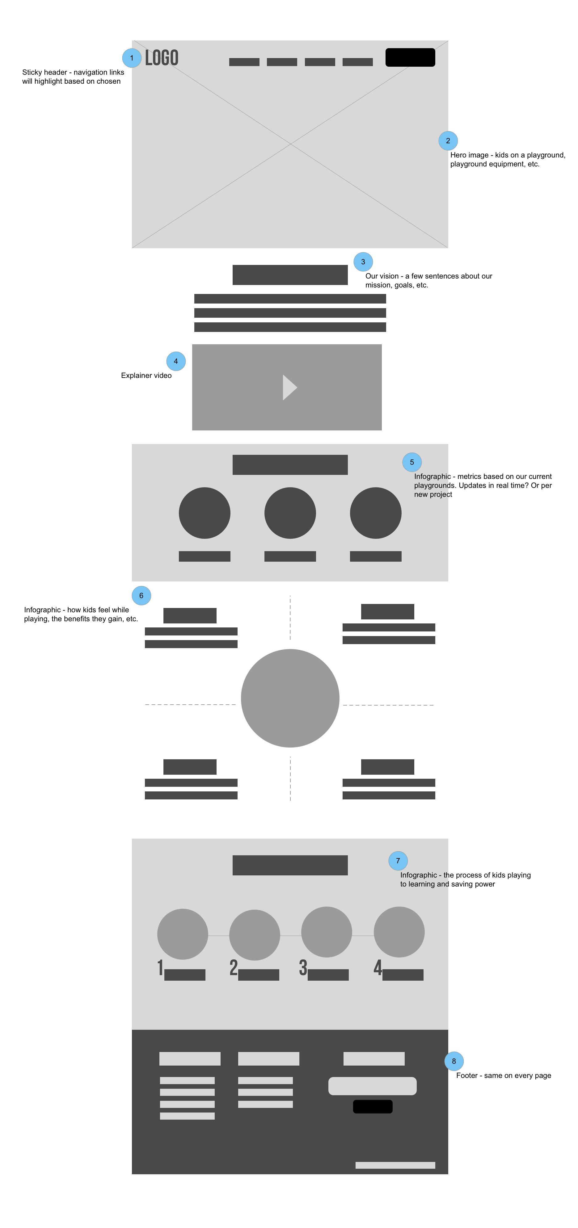 Annotated WIreframes